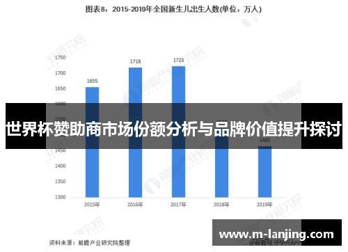 世界杯赞助商市场份额分析与品牌价值提升探讨