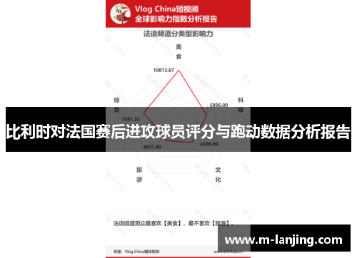 比利时对法国赛后进攻球员评分与跑动数据分析报告