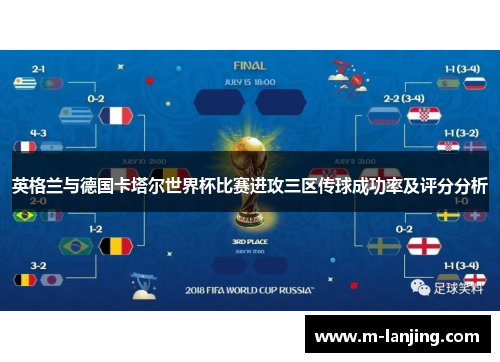 英格兰与德国卡塔尔世界杯比赛进攻三区传球成功率及评分分析