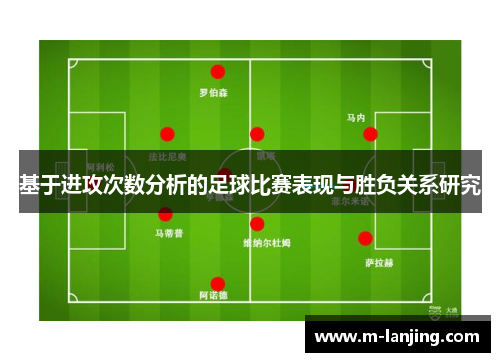 基于进攻次数分析的足球比赛表现与胜负关系研究