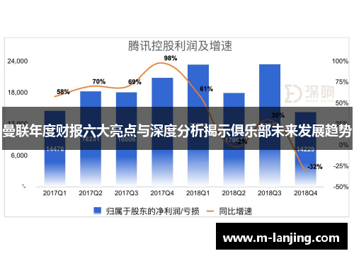曼联年度财报六大亮点与深度分析揭示俱乐部未来发展趋势