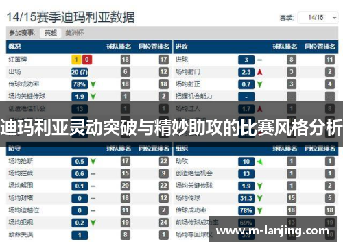 迪玛利亚灵动突破与精妙助攻的比赛风格分析
